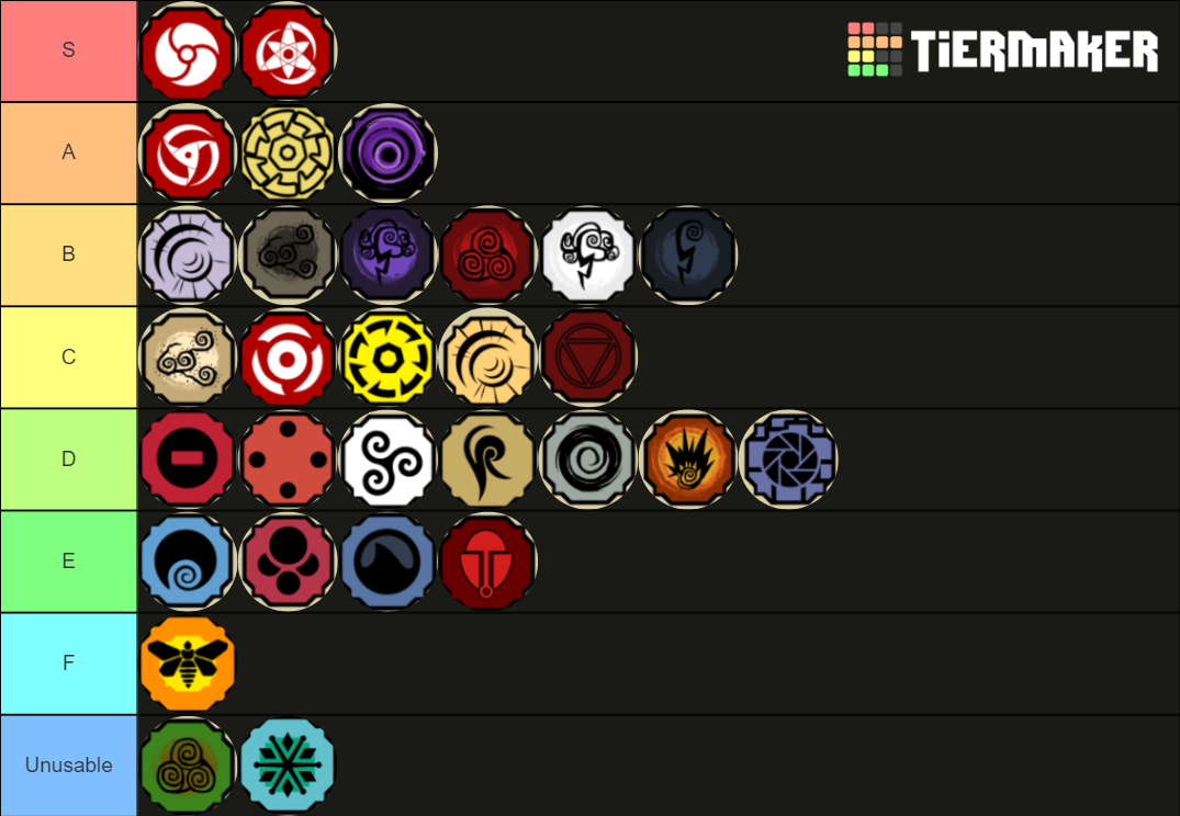 Shindo Life Modes Tier List (Community Rankings) - TierMaker