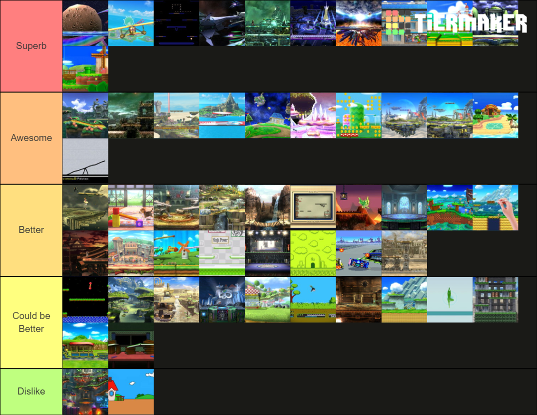 Super Smash Bros Wii U/3DS Stages (smash 4) Tier List (Community ...