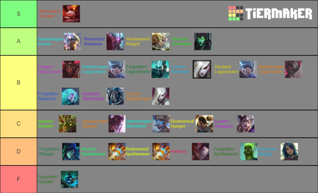 TFT Comp Set 5 Tier List Rankings) TierMaker