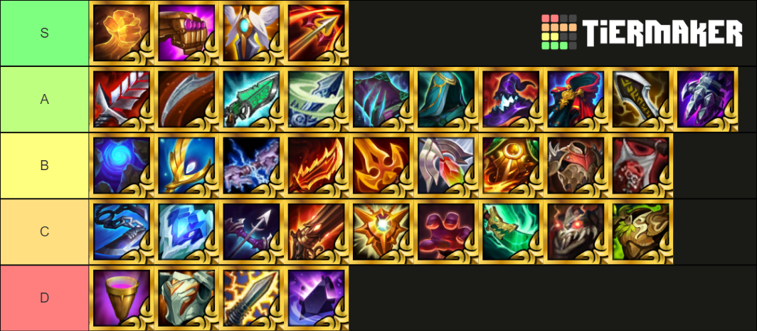 TFT Set 5 5 Radiant Items Tier List Community Rankings TierMaker