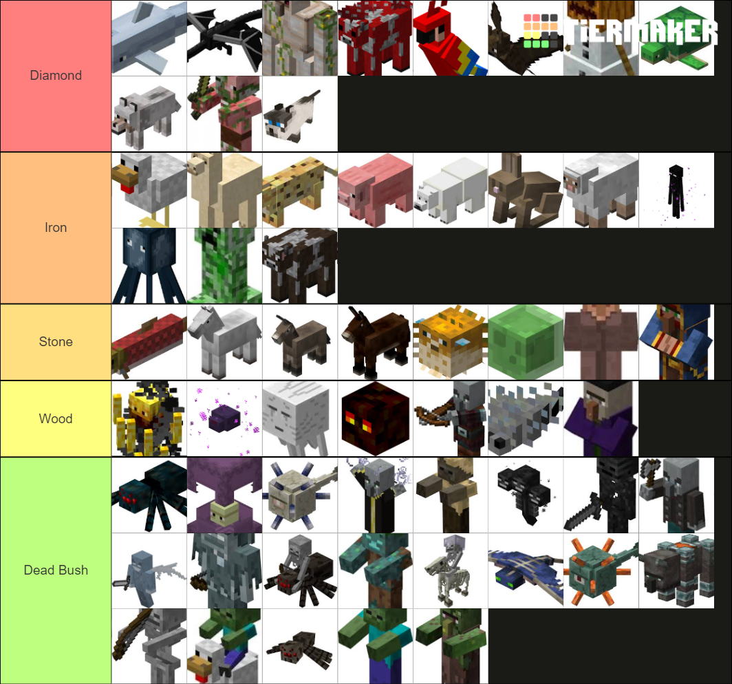 All Minecraft Mobs Tier List Rankings) TierMaker