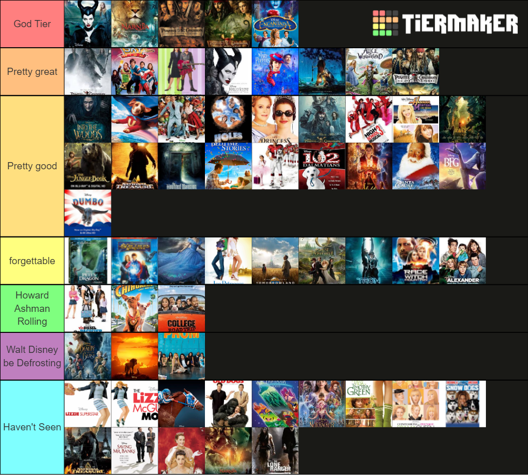 Disney Live action Tier List Rankings) TierMaker