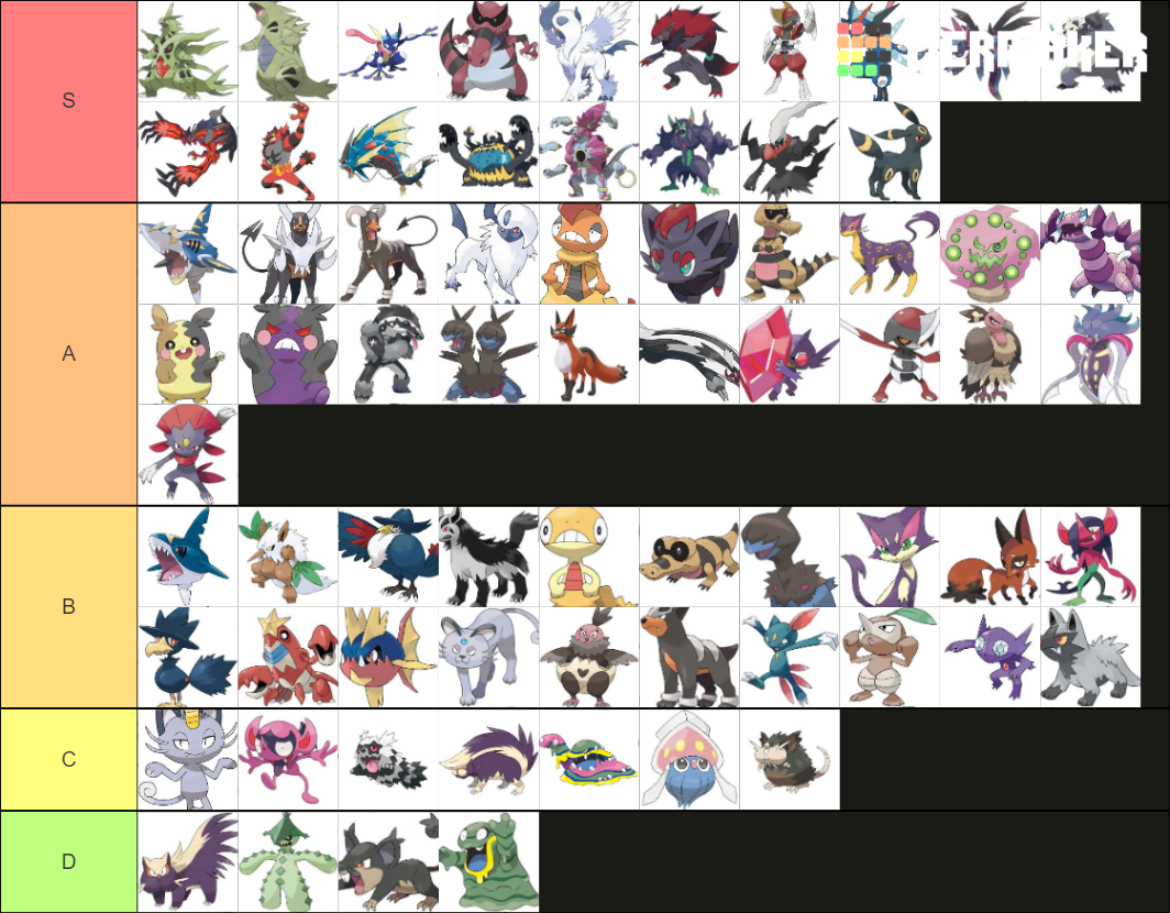 All dark type pokemon Tier List (Community Rankings) - TierMaker