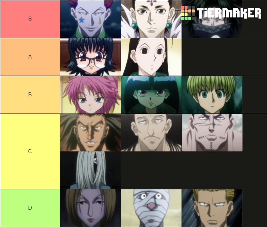 Phantom Troupe Tier List Rankings) TierMaker