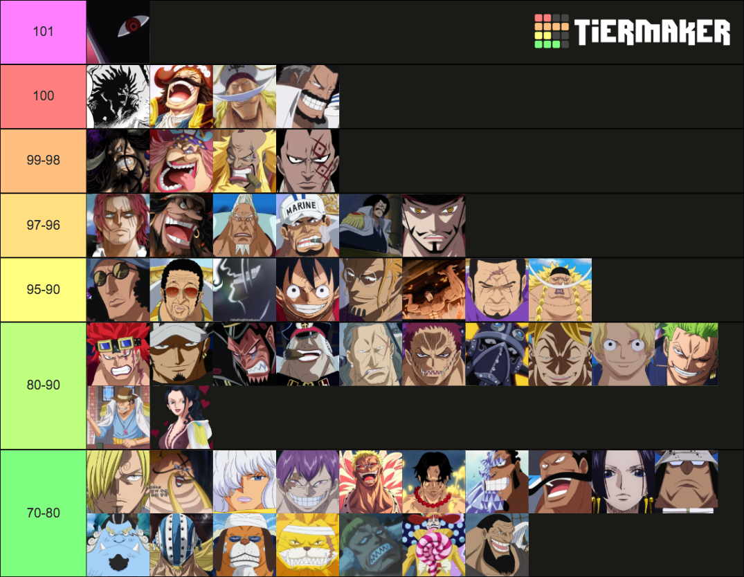 One Piece - Bruno Bandeira Tier List (Community Rankings) - TierMaker