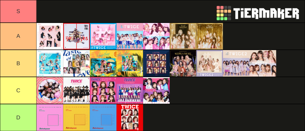 Ultimate TWICE Album Cover Tier List Community Rankings TierMaker ultimate-twice-album-cover-tier-list-community-rankings-tiermaker