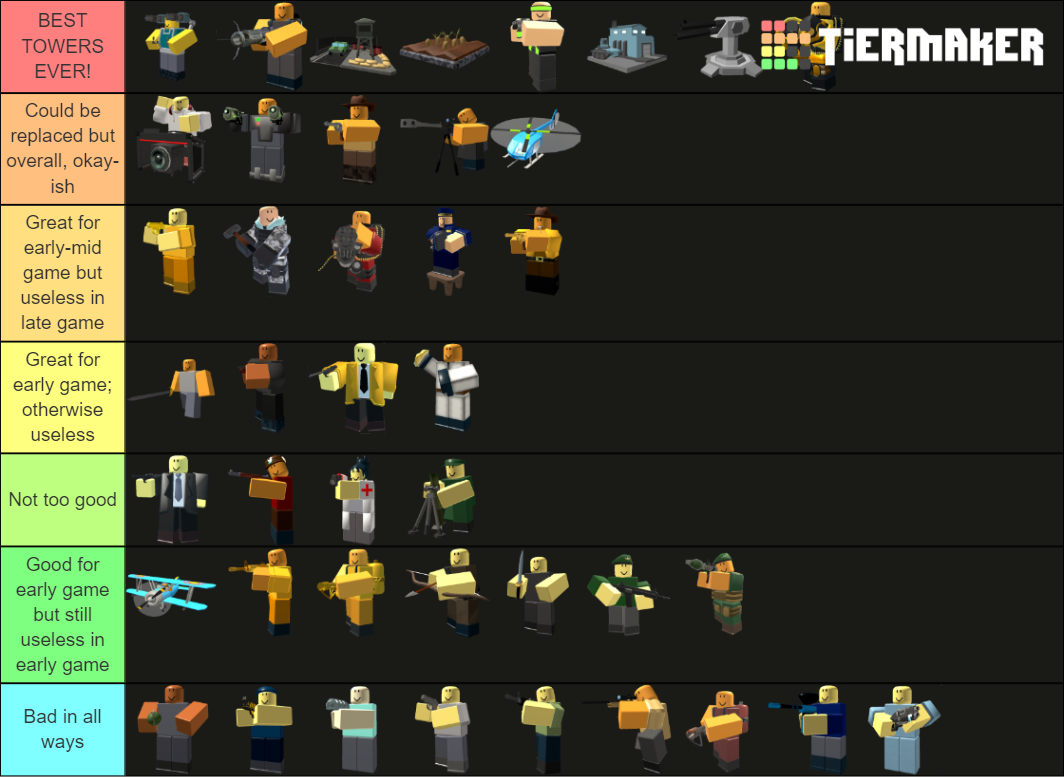 Tds Tier List Community Rankings Tiermaker