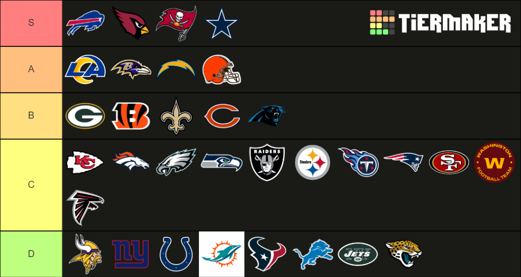 NFL current power rankings 20212022 Tier List Rankings