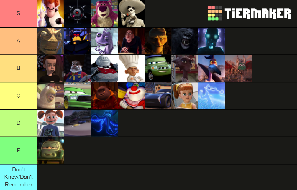 Pixar Main Antagonists Tier List Rankings) TierMaker