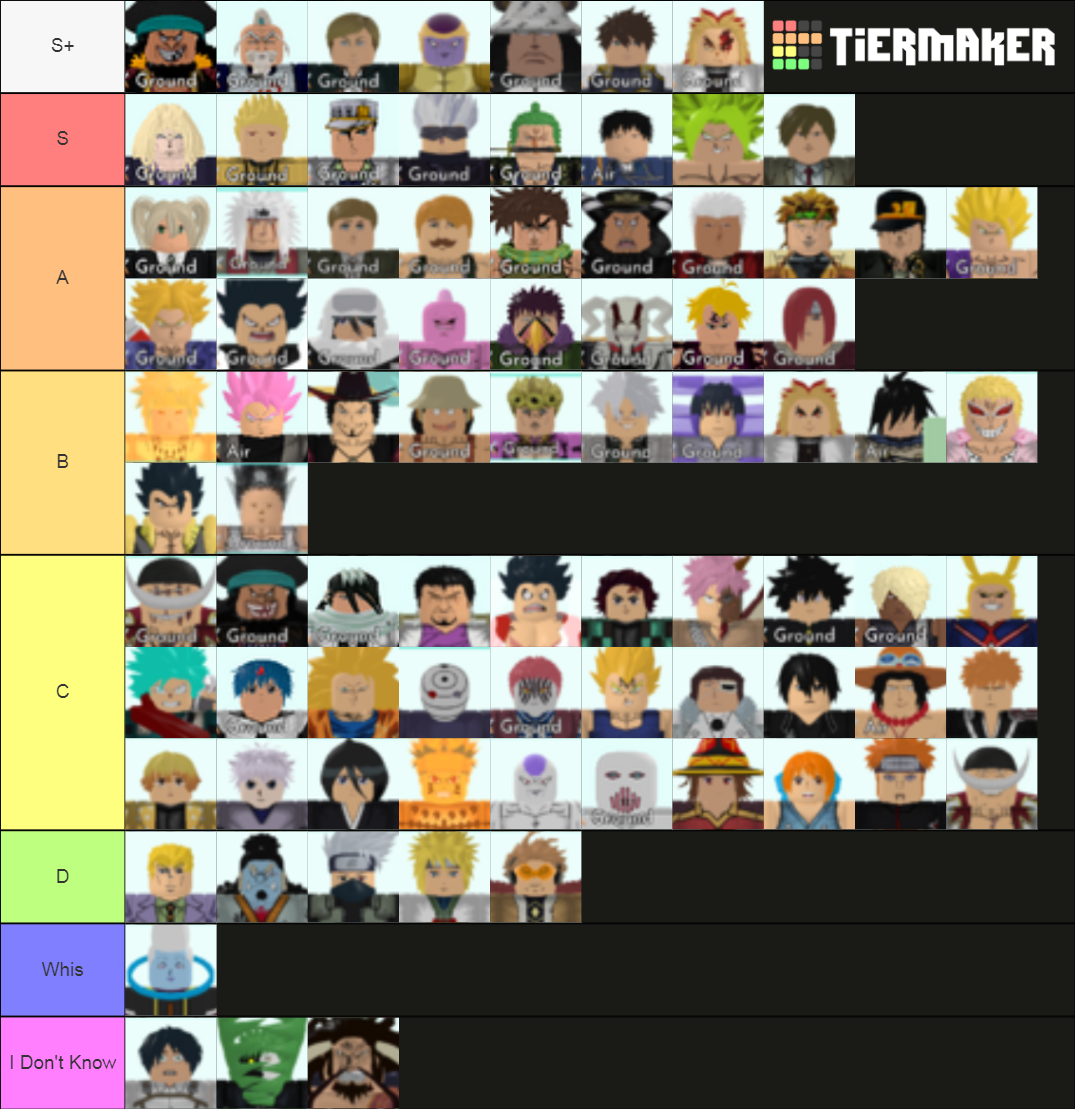 All Star Tower Defense 5/30/21 Tier List (Community Rankings) - TierMaker