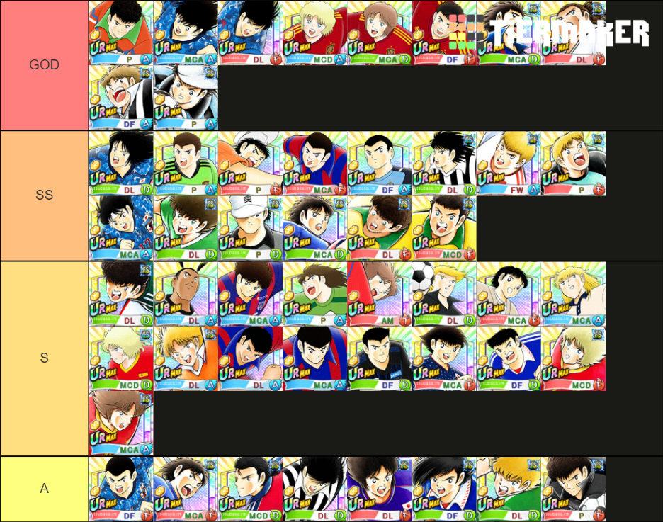 Captain Tsubasa Dream Team TIER LIST JANAURY 2021 Tier List