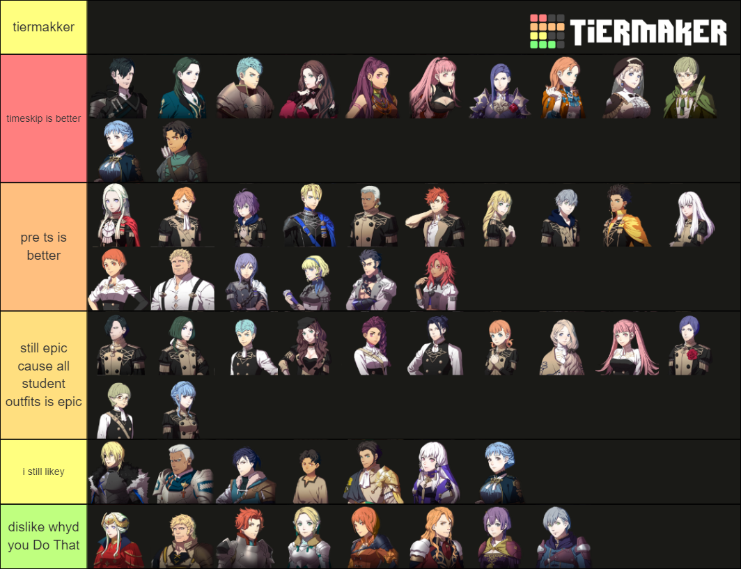 FE3H Characters but with Ashen Wolves Tier List Rankings