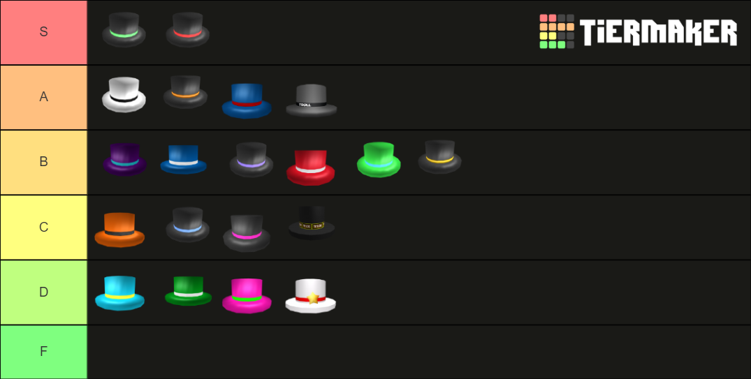 ROBLOX Banded Top Hats Tier List Rankings) TierMaker