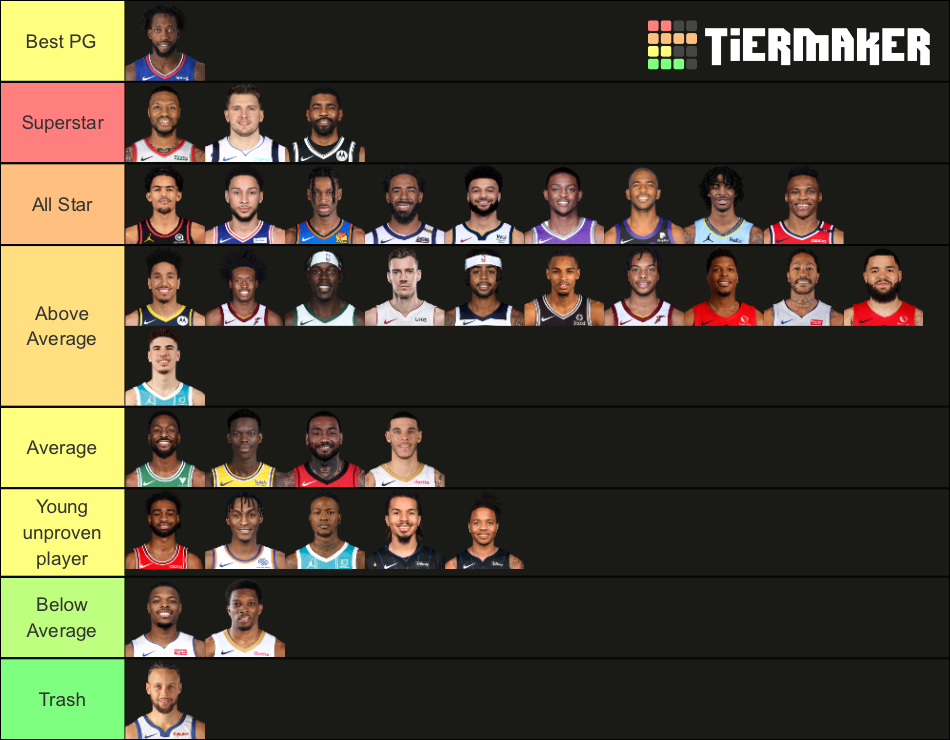 NBA Point Guard 2021 Best List Tier List Rankings) TierMaker