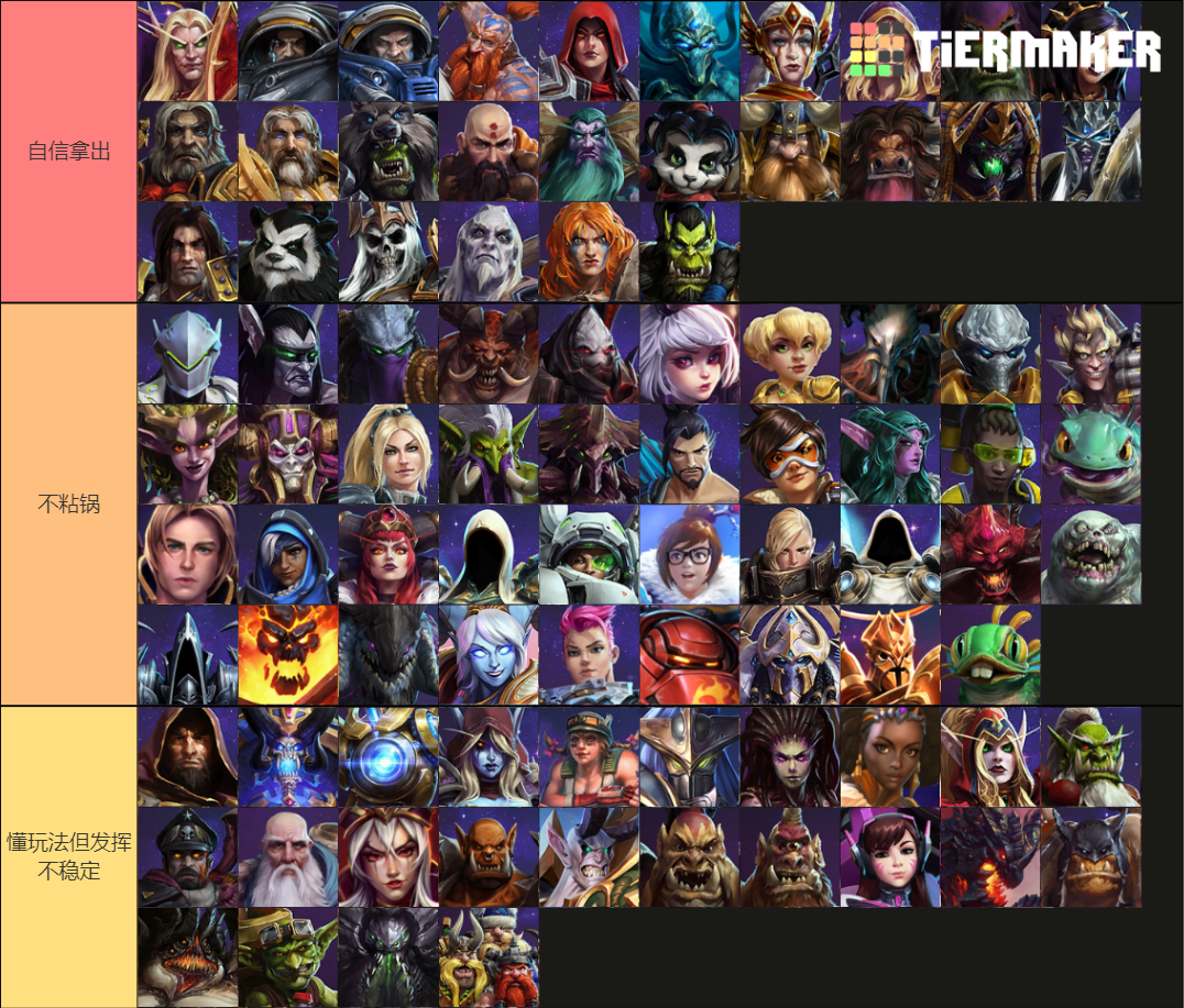 HOTS Tier List Rankings) TierMaker