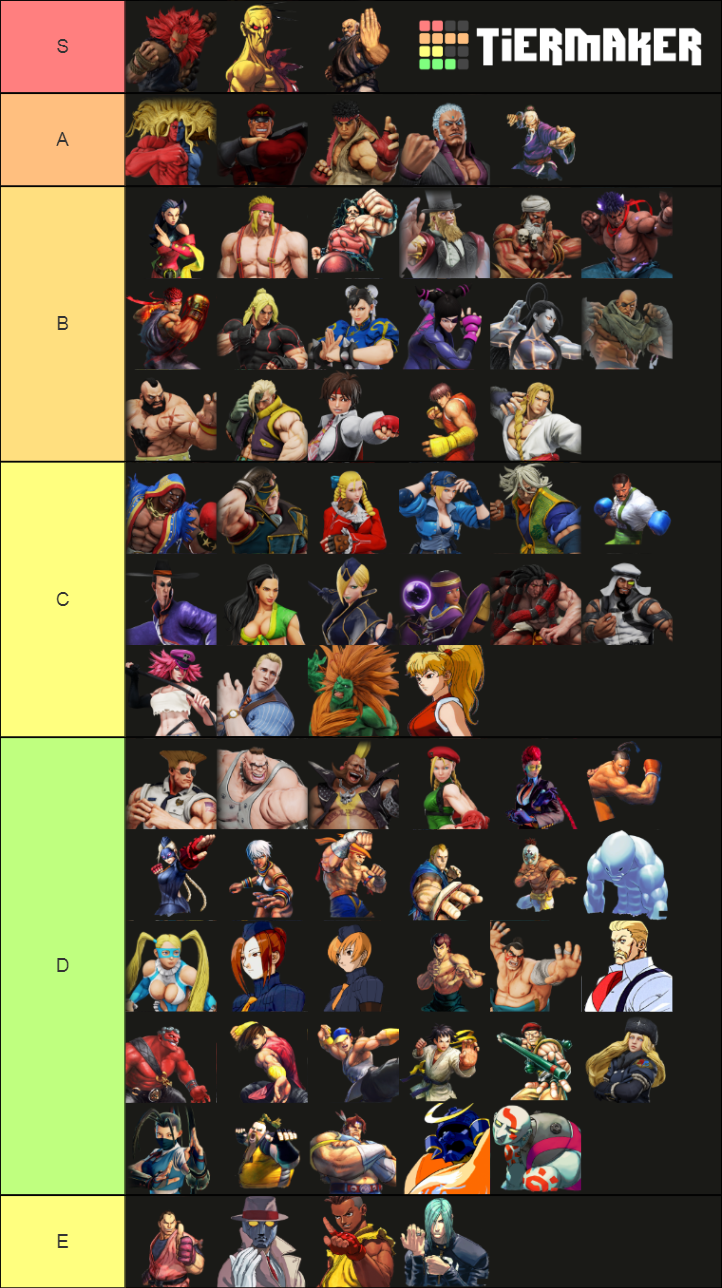 All Street Fighter Characters Tier List Rankings) TierMaker