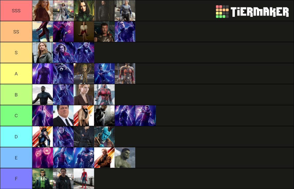 Marvel Characters Tier List Rankings) TierMaker