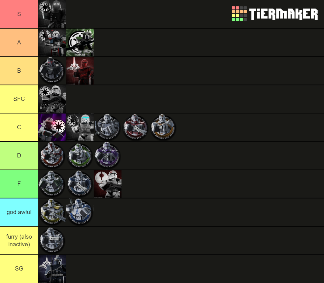 DIVISION TIERLIST NO WAY Tier List (Community Rankings) - TierMaker