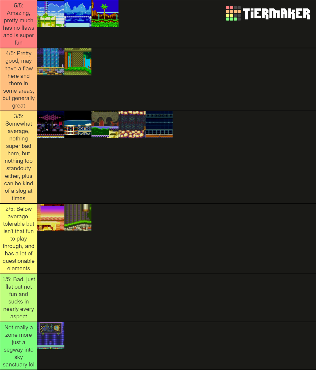 Sonic 3 Zones Tier List Rankings) TierMaker