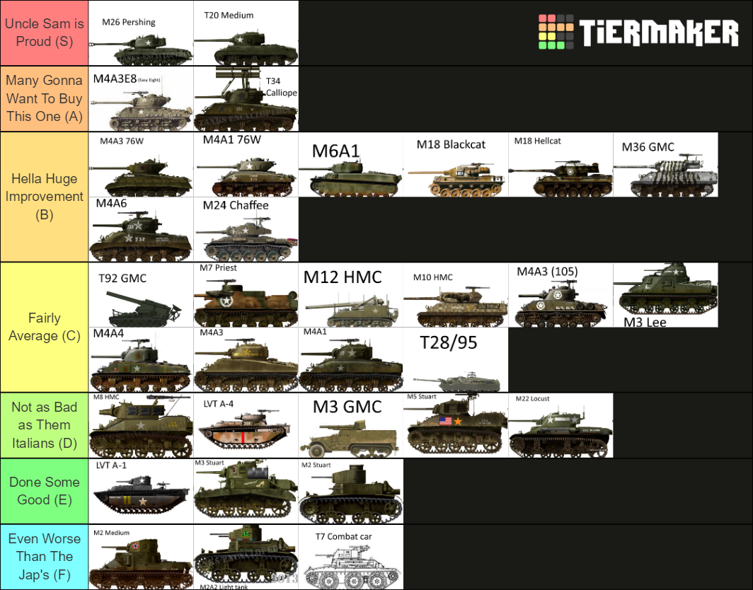 us-ww2-tanks-tier-list-community-rankings-tiermaker