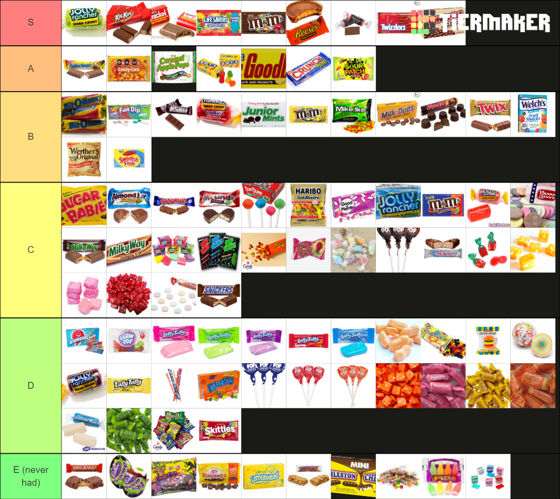 Rank Halloween Candy Tier List