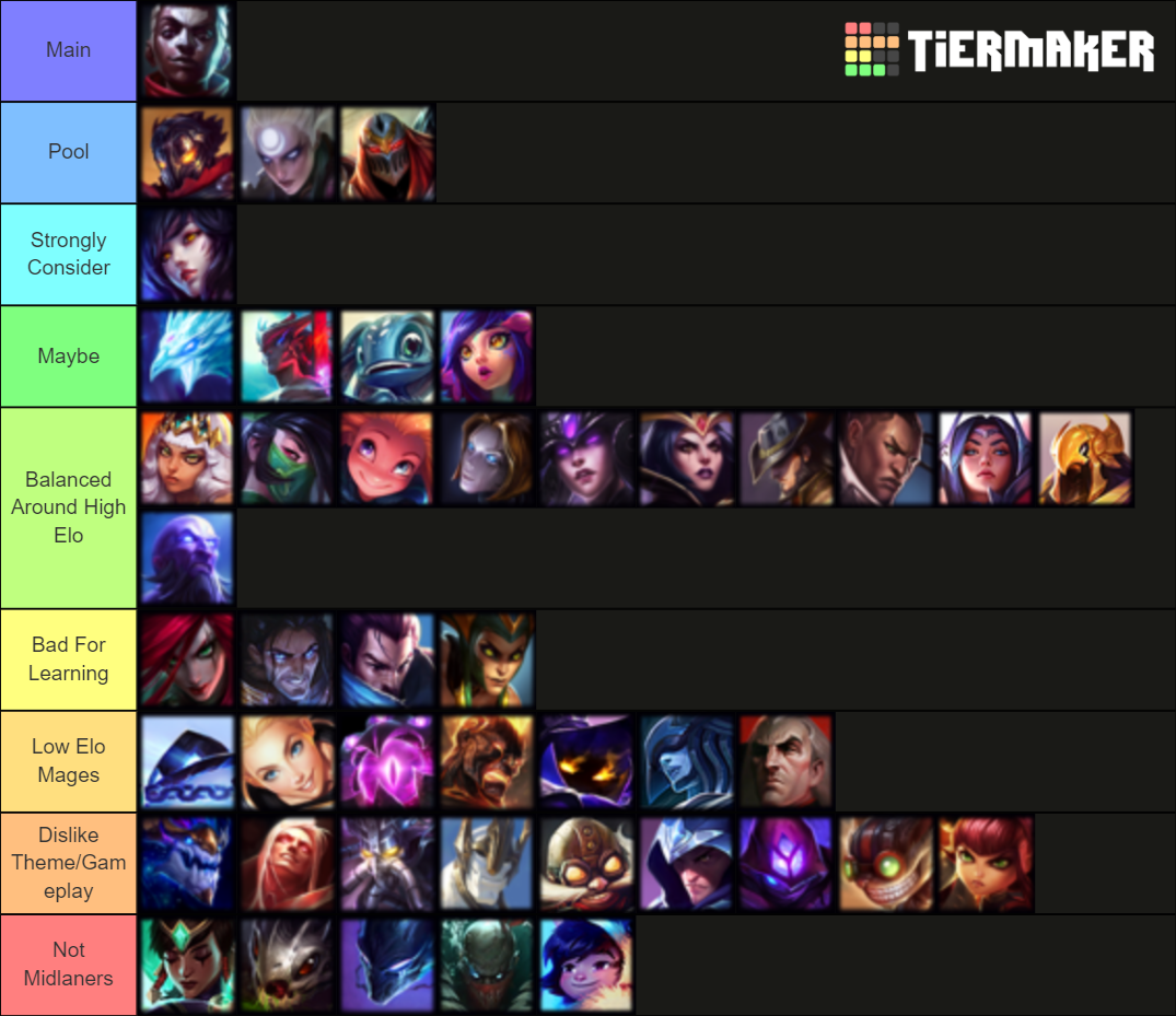 League of Legends mid Champions Tier List (Community Rankings) - TierMaker