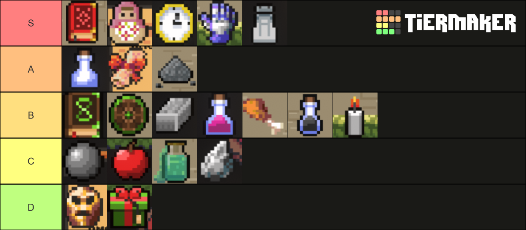 Peglin Relics Tier List (Community Rankings) - TierMaker