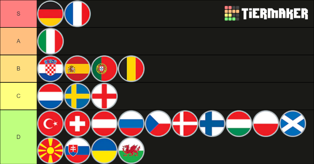 highest scoring team euro 2020