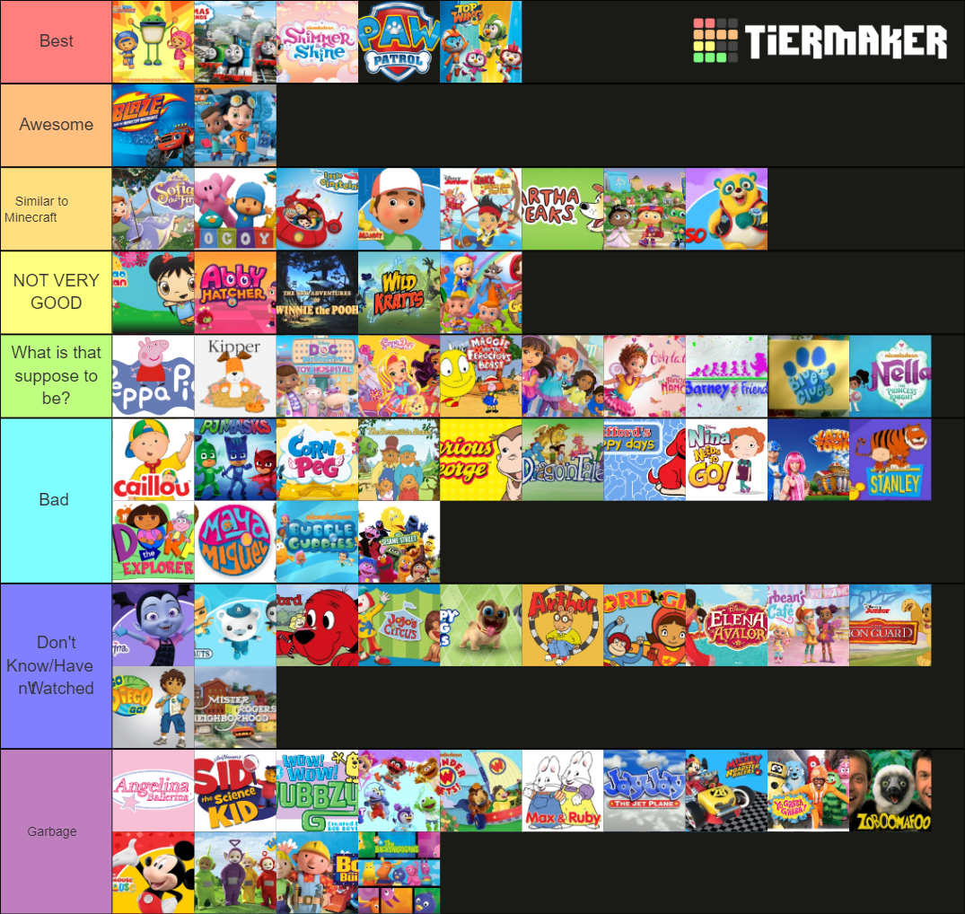 The Ultimate Preschool Cartoons Tier List (Community Rankings) - TierMaker