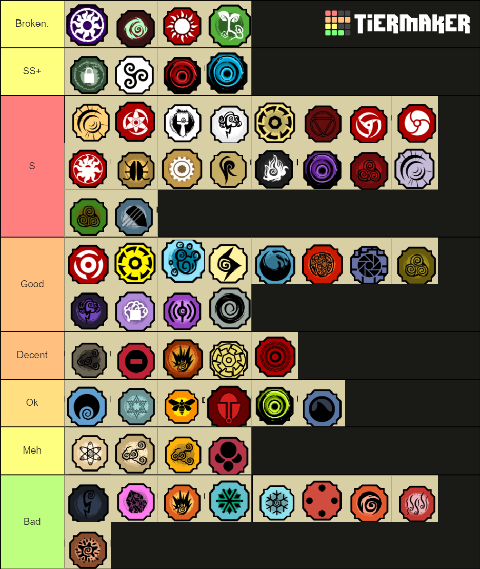 Shindo life bloodline tierlist [05/22/2021] Tier List Rankings) TierMaker