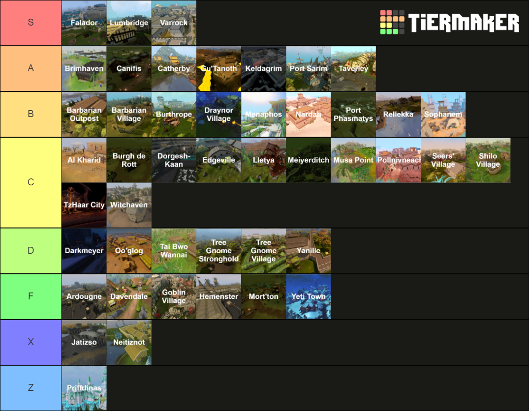 Runescape City Names Tier List (Community Rankings) - TierMaker