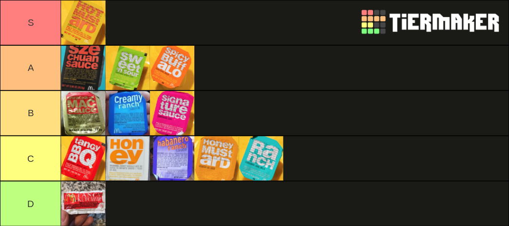 McDonalds Dipping Sauces Tier List (Community Rankings) - TierMaker