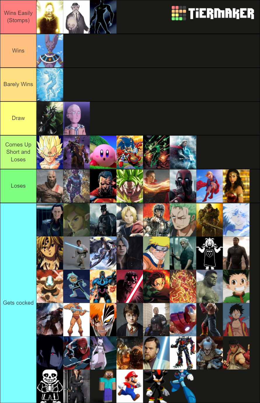 Characters That Can Beat Goku Tier List Rankings) TierMaker