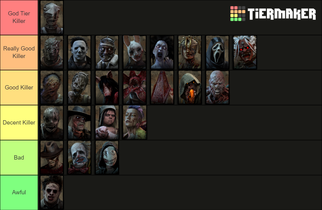 Dead by Daylight Killer (Resident Evil) Tier List Rankings) TierMaker