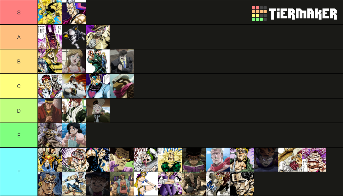 Jojo part 3 characters Tier List (Community Rankings) - TierMaker