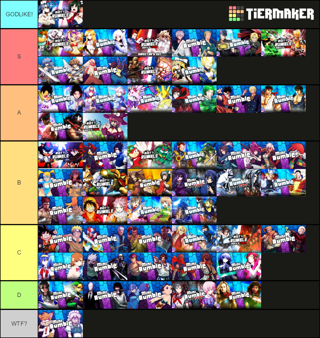 Every Organization XVX Animation! Tier List Rankings