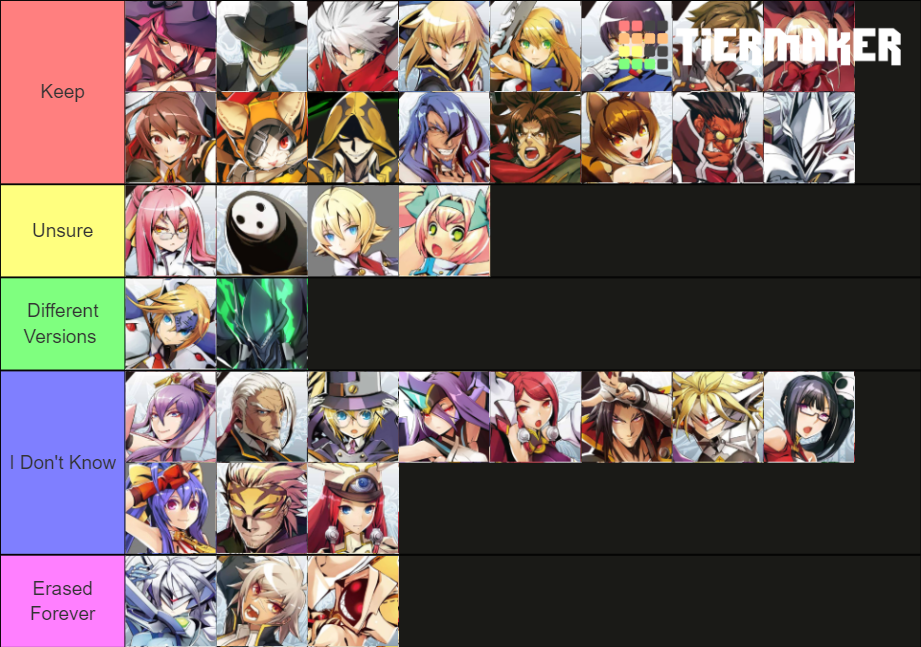 BlazBlue Central Fiction Roster Duster Tier List Rankings