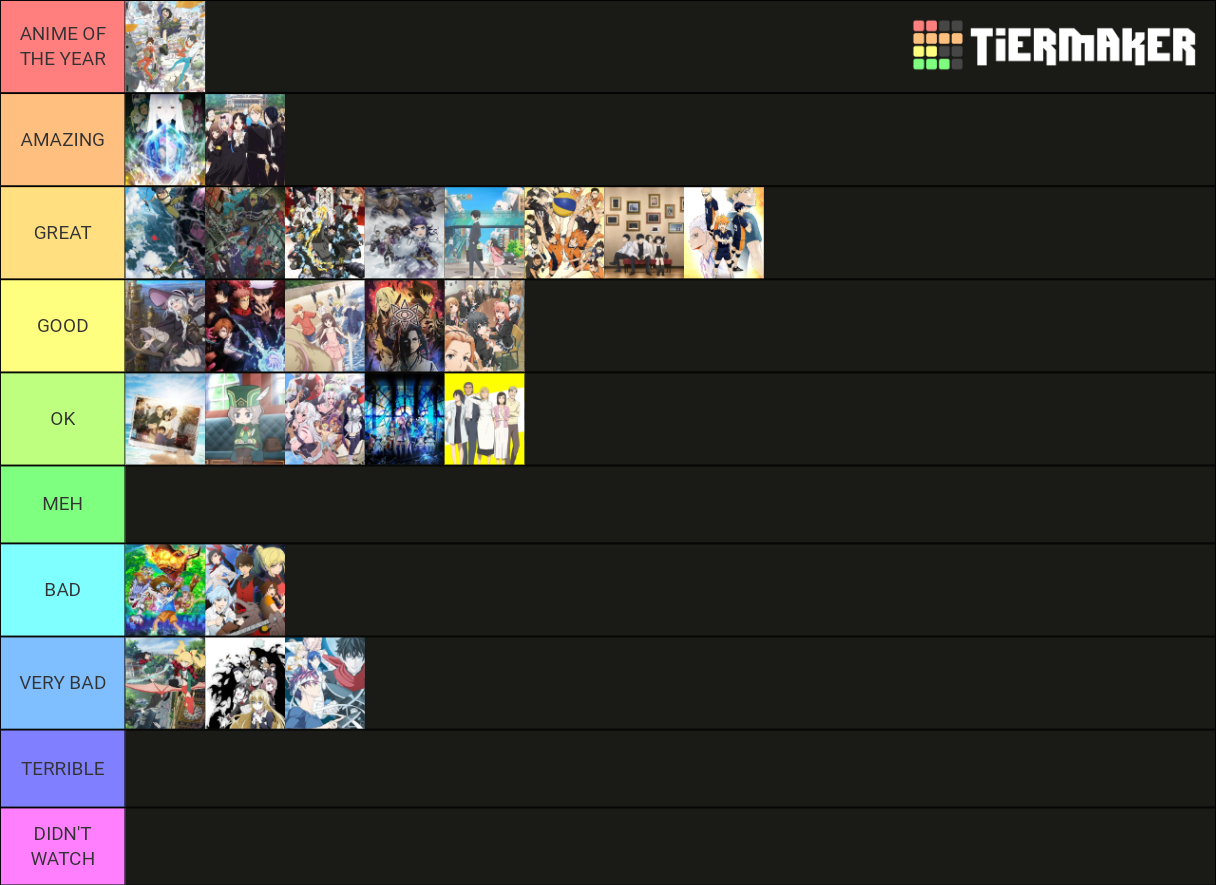 2020 Anime Tier List Rankings) TierMaker