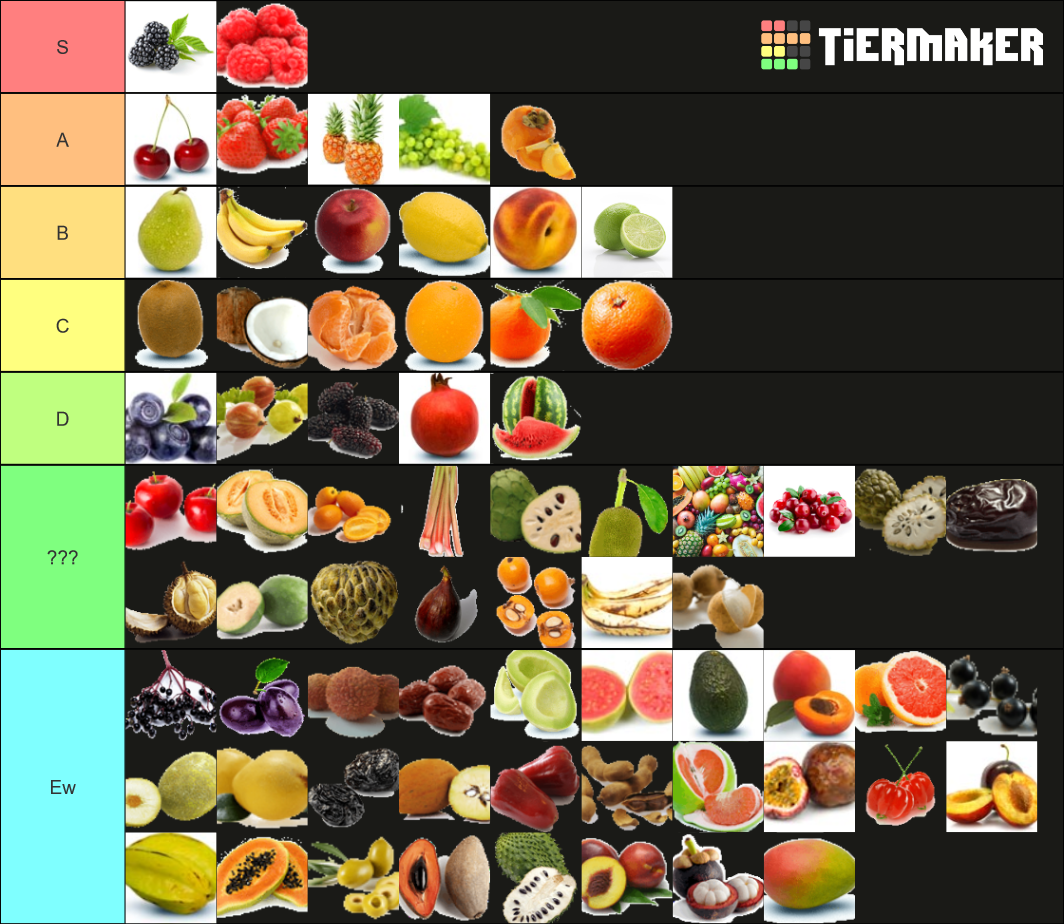 Fruit Tier List Rankings) TierMaker