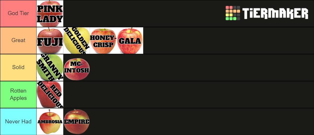 Apple Labeled Tier List Community Rankings TierMaker apple-labeled-tier-list-community-rankings-tiermaker