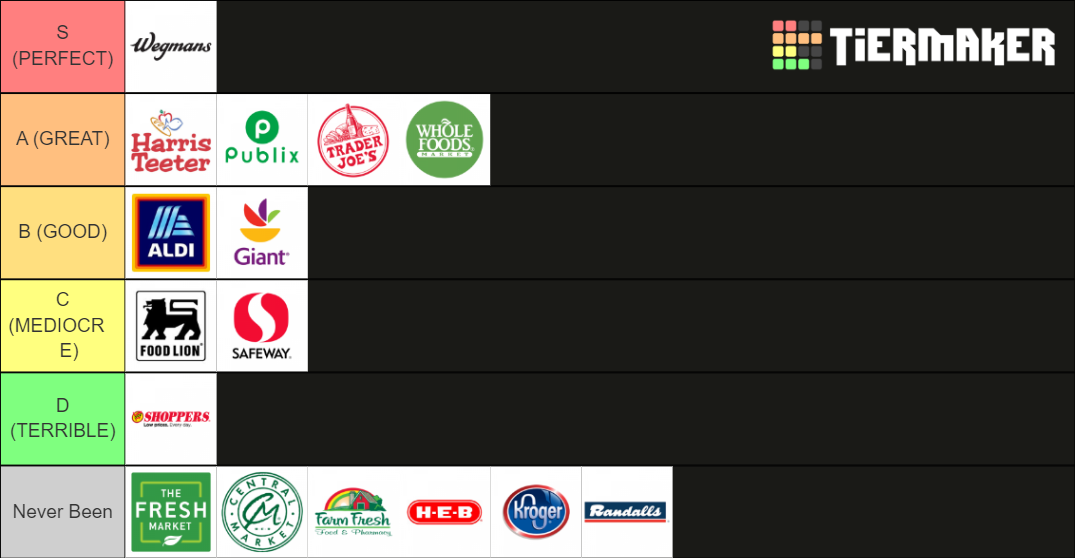 Grocery store Tier List Rankings) TierMaker