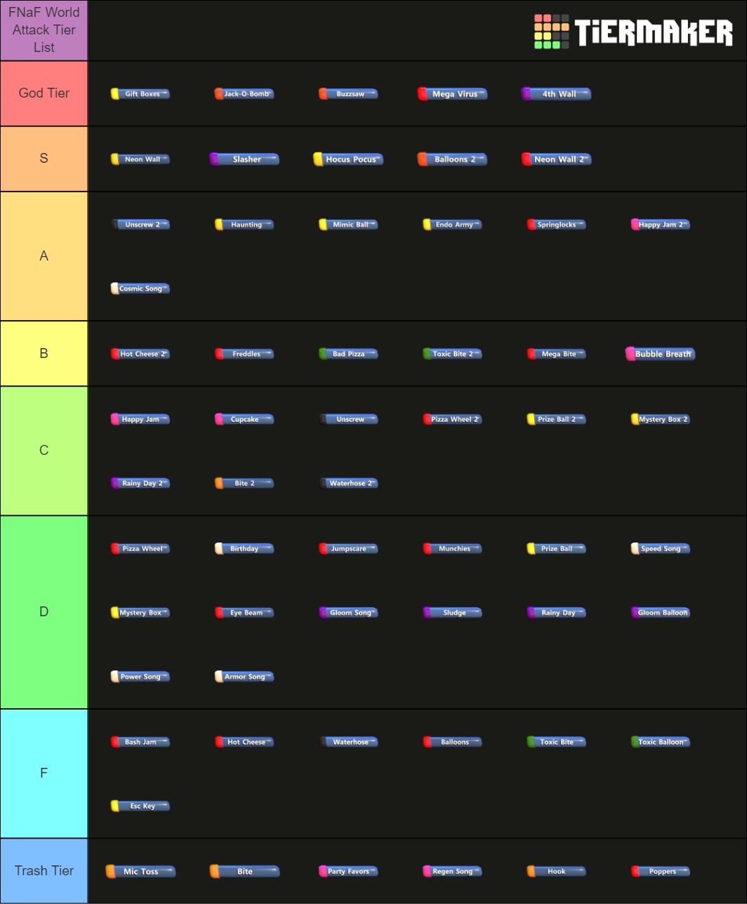 FNaF World Attack Tier List (Community Rankings) TierMaker FNaF World Attack Tier List (Community Rankings) TierMaker