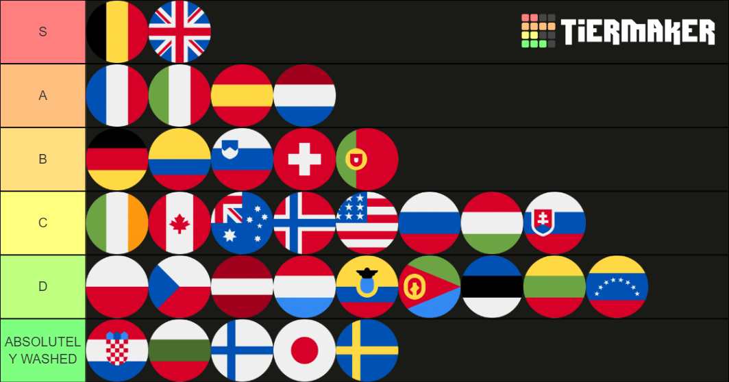 world cycling rankings by country 2020