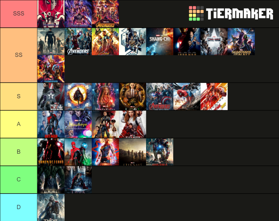 ucm tierlist Tier List (Community Rankings) - TierMaker