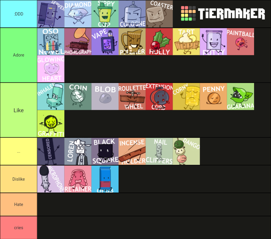 Open Source Objects Characters Tier List (Community Rankings) - TierMaker