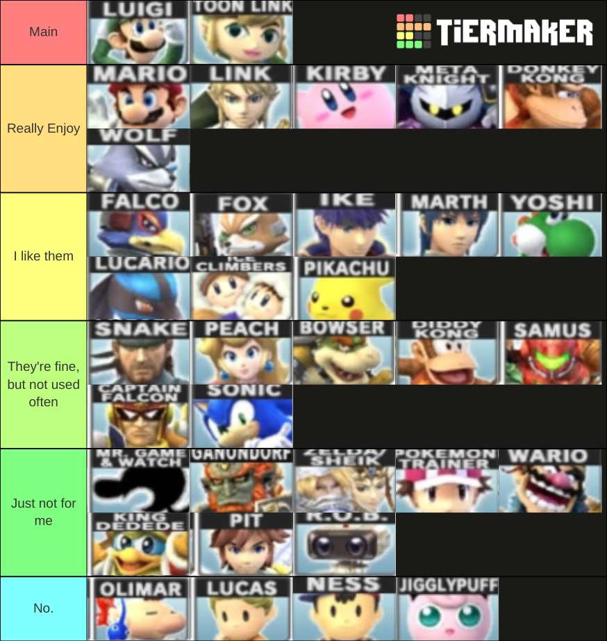 Super Smash Bros Brawl Character's Tier List (Community Rankings ...