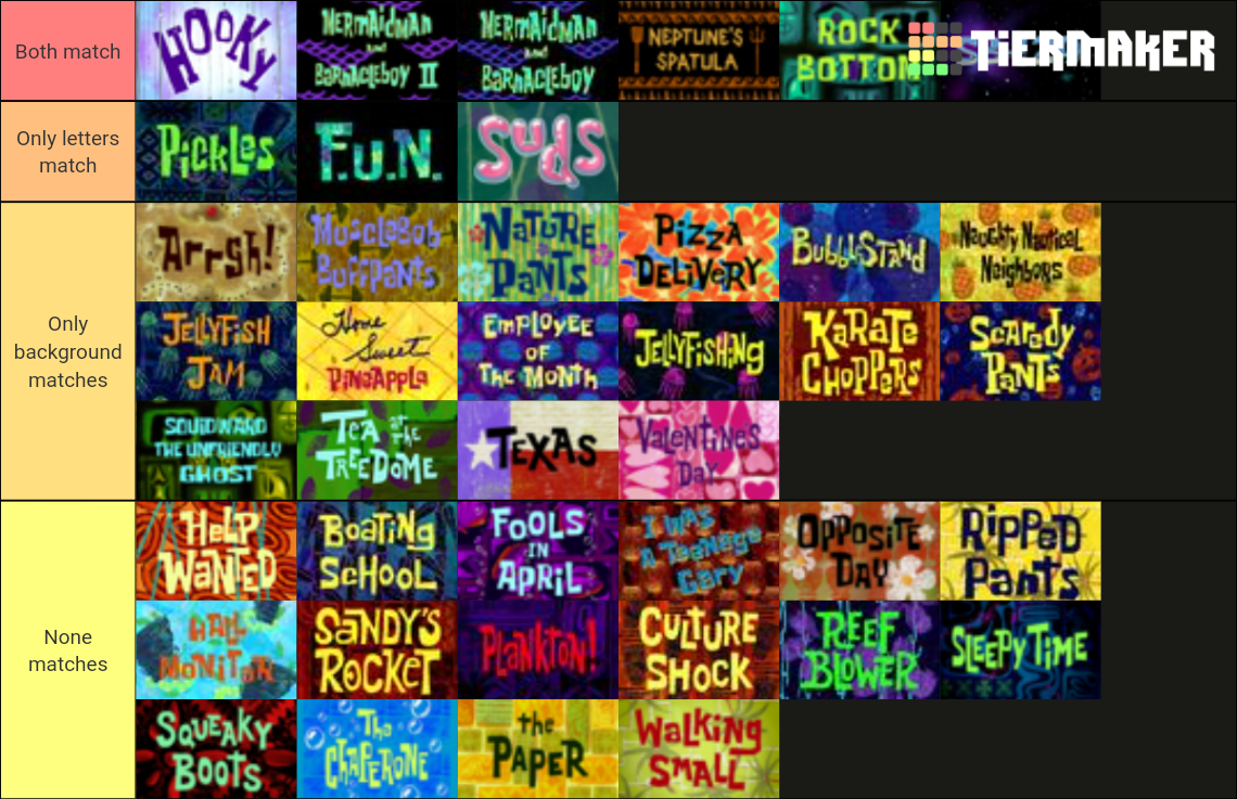 Spongebob Season 1 Episodes Tier List (Community Rankings) - TierMaker