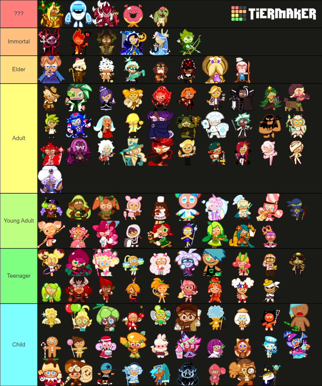 Cookie Run but age Tier List (Community Rankings) - TierMaker