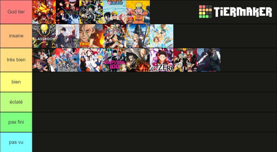 Manga Anim Tier List Community Rankings Tiermaker