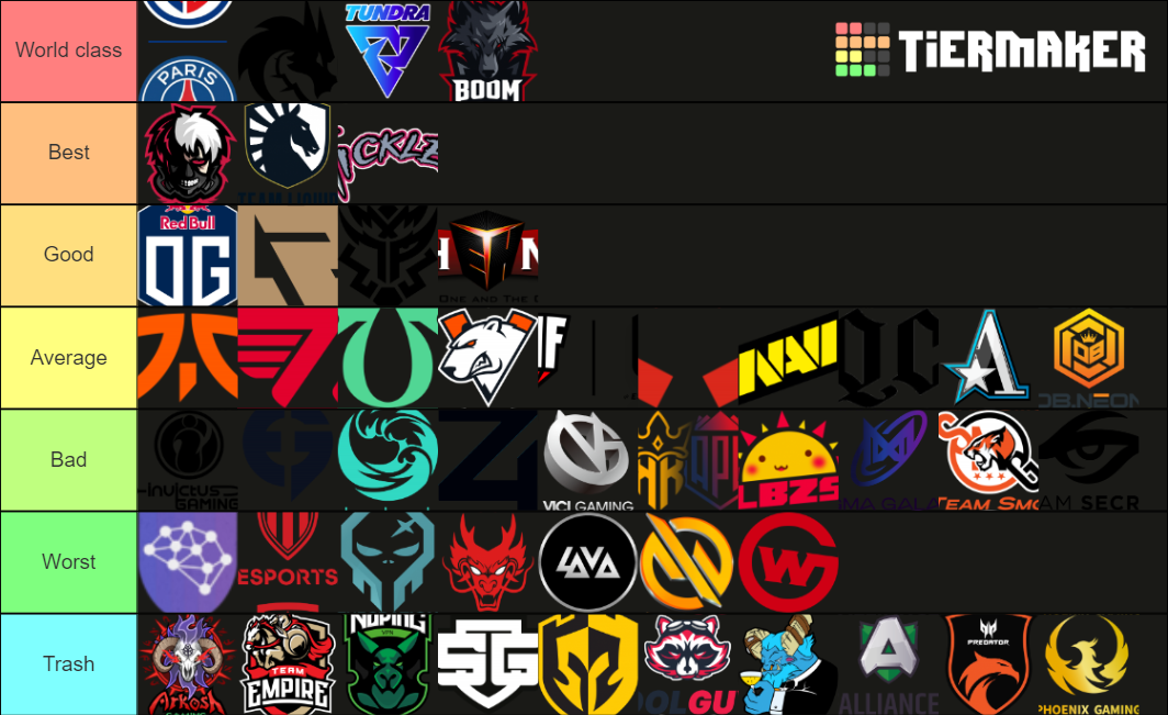 DPC Dota 2 Rank Tier List Rankings) TierMaker